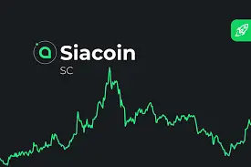 Siacoin